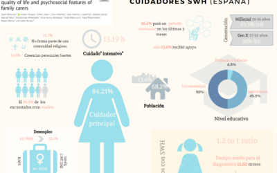 Publicación del primer estudio de perfil y características psicosociales de cuidadores de SWH